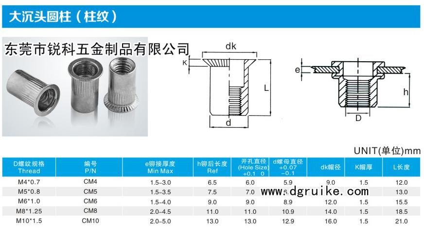 本信息提供的不锈钢铆螺母图片,价格,型号等仅作参考,不作为交易价格.